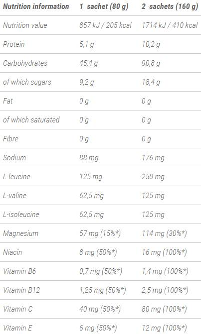 Stand By Recovery Gel 80 grams - Nutra Best Europe