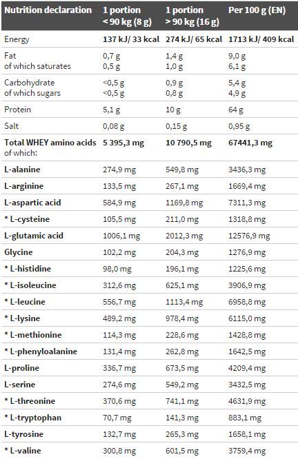 WAS Xplode 360 grams - Nutra Best Europe