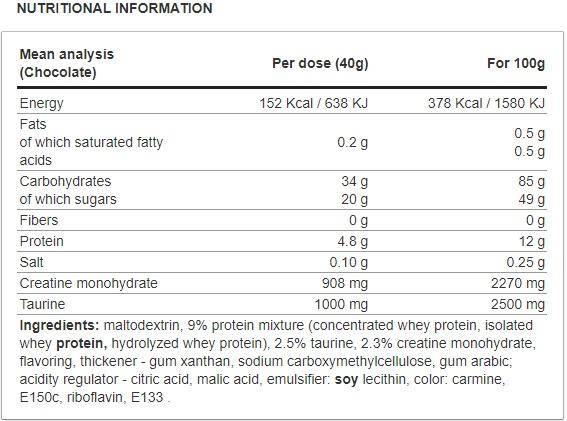 Max MASS 3XL 6000 grams - Nutra Best Europe