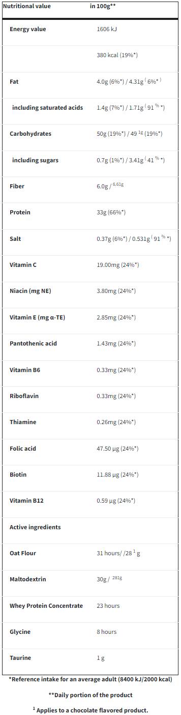 Boogie Oat Gainer | High Protein Gainer - 2000 grams - Nutra Best Europe