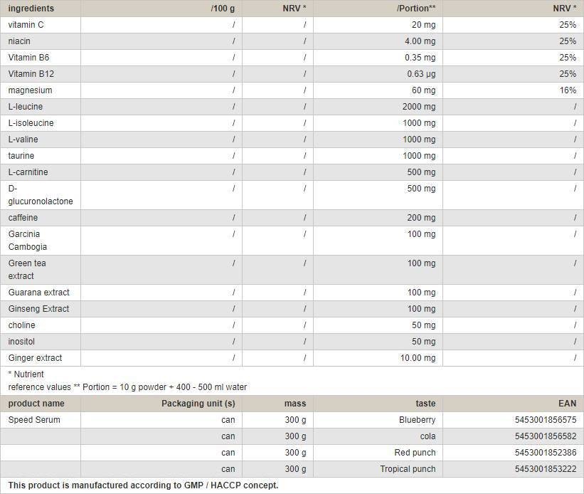 Speed Serum - 300 grams - Nutra Best Europe