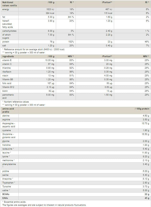 Whey Protein Concentrate - 900 grams - Nutra Best Europe
