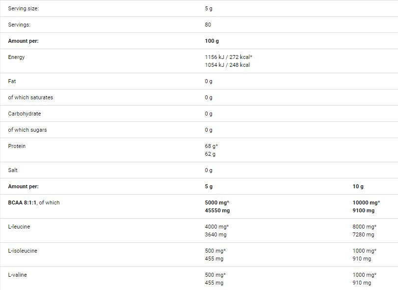 Glucosamine Omega-3 / 90soft. - Nutra Best Europe