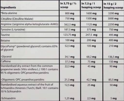 Pump Kong Pre-Workout | with GlycoPump® - 450 grams - Nutra Best Europe