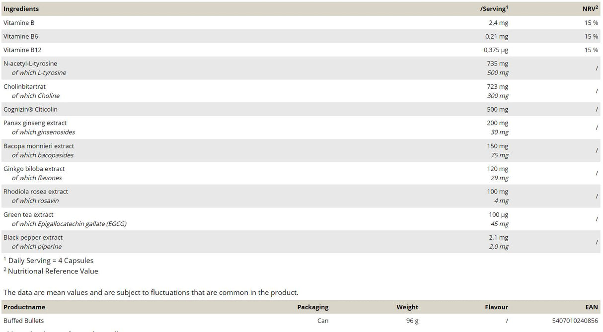 Buffed Bullets | with Adaptogens and Nootropics 120 capsules - Nutra Best Europe