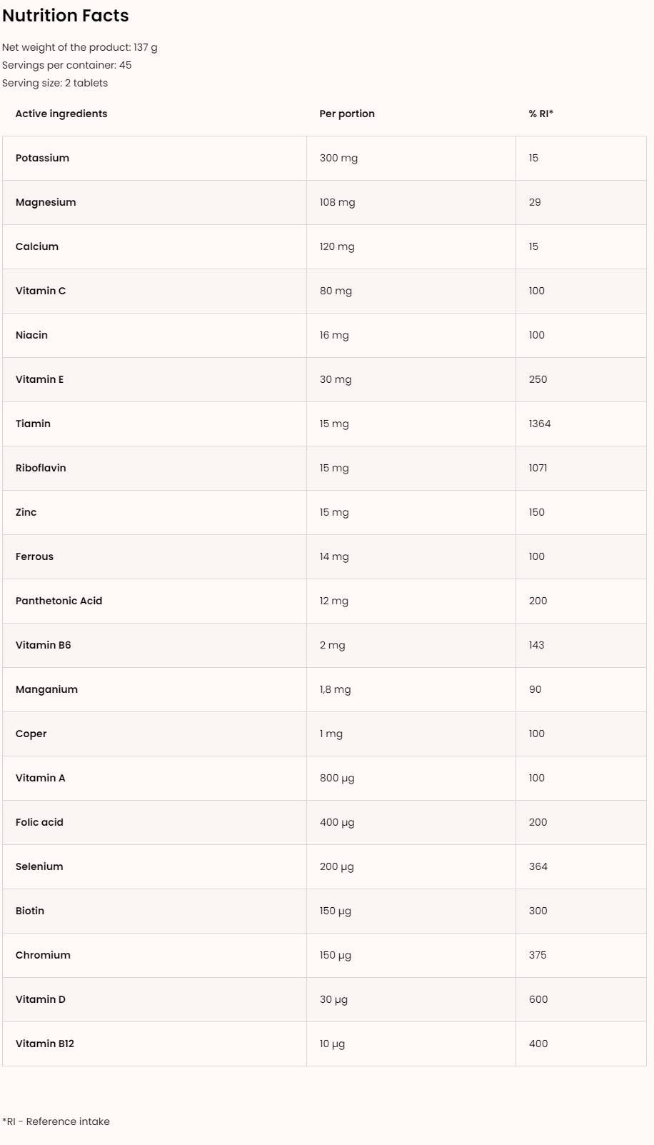 Vitaminall / 60 Caps - Nutra Best Europe