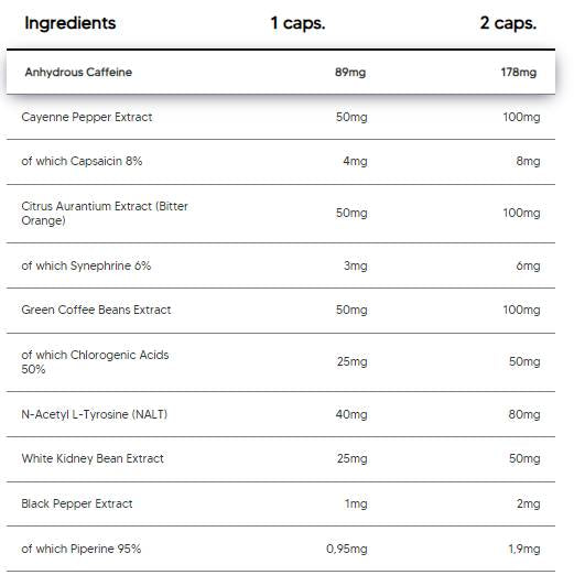 Thermo Burn | with Synephrine & N-Acetyl L-Tyrosine - 90 capsules - Nutra Best Europe