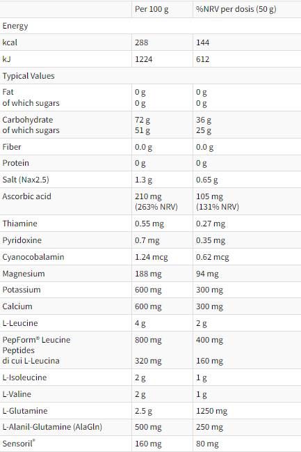 RECUPERO EXTREME | Post-Workout Formula - 400 grams - Nutra Best Europe