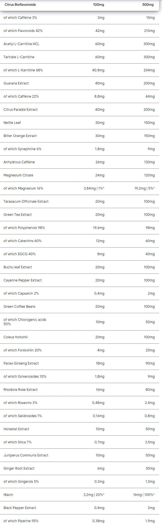 Burn | Advanced Fat Burning Formula - 150 capsules - Nutra Best Europe