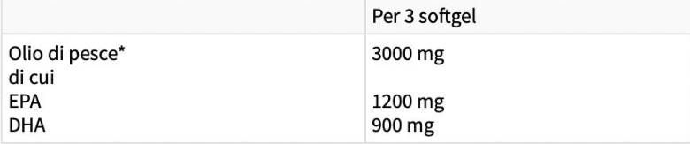 OMEGA 3TGX | with 70% Omega-3 - 180 Softgels - Nutra Best Europe