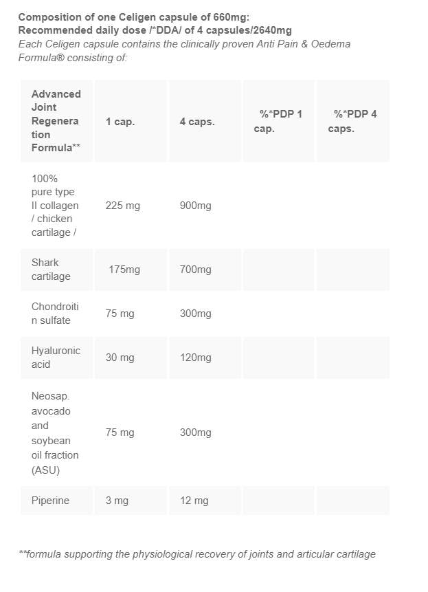Celigen - 60 capsules - Nutra Best Europe