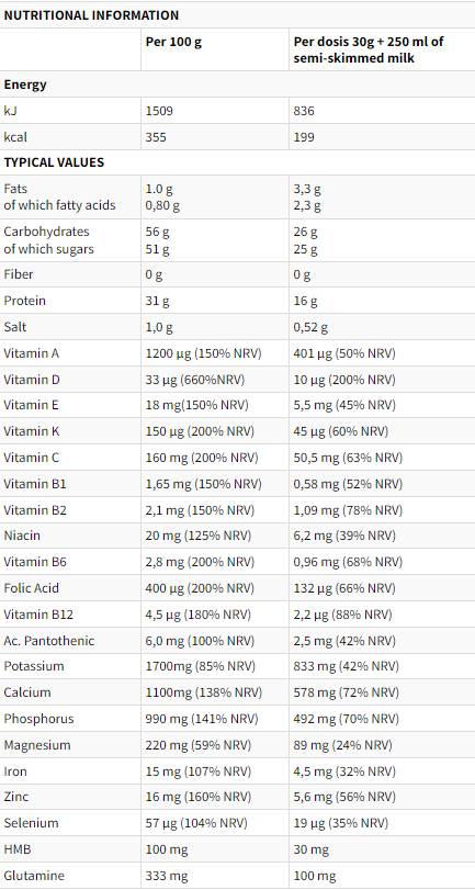 SINUTRA | Protein, Vitamins & Minerals - 270 grams - Nutra Best Europe