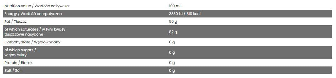 Good Cooking Spray / Coconut Oil 250 ml - Nutra Best Europe