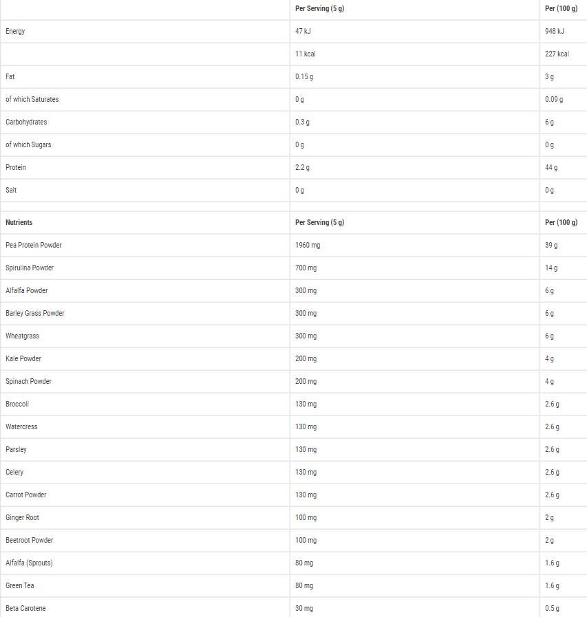 Critical Greens - 250 grams - Nutra Best Europe