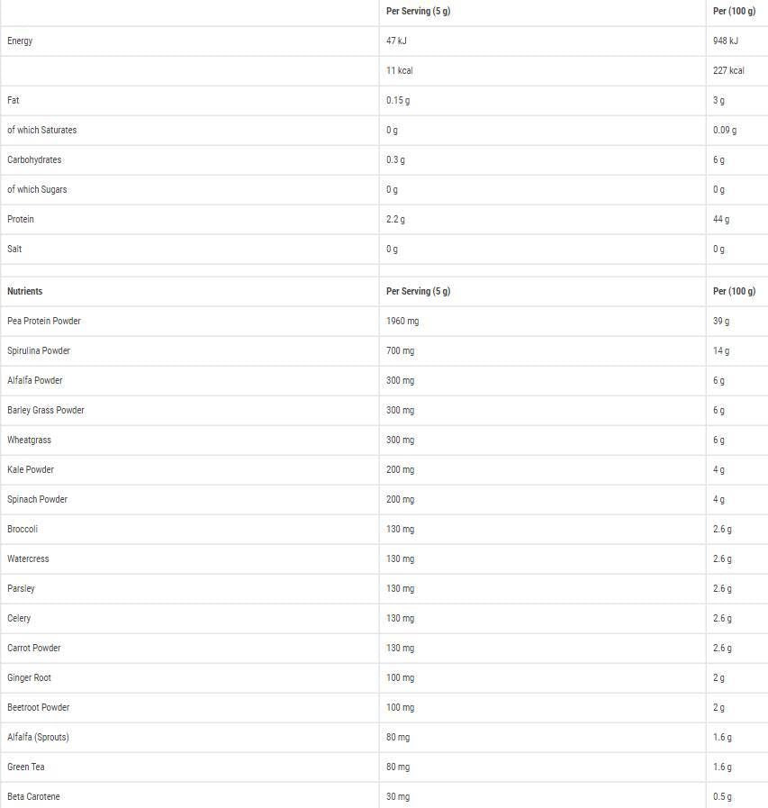 Critical Greens - 150 grams - Nutra Best Europe