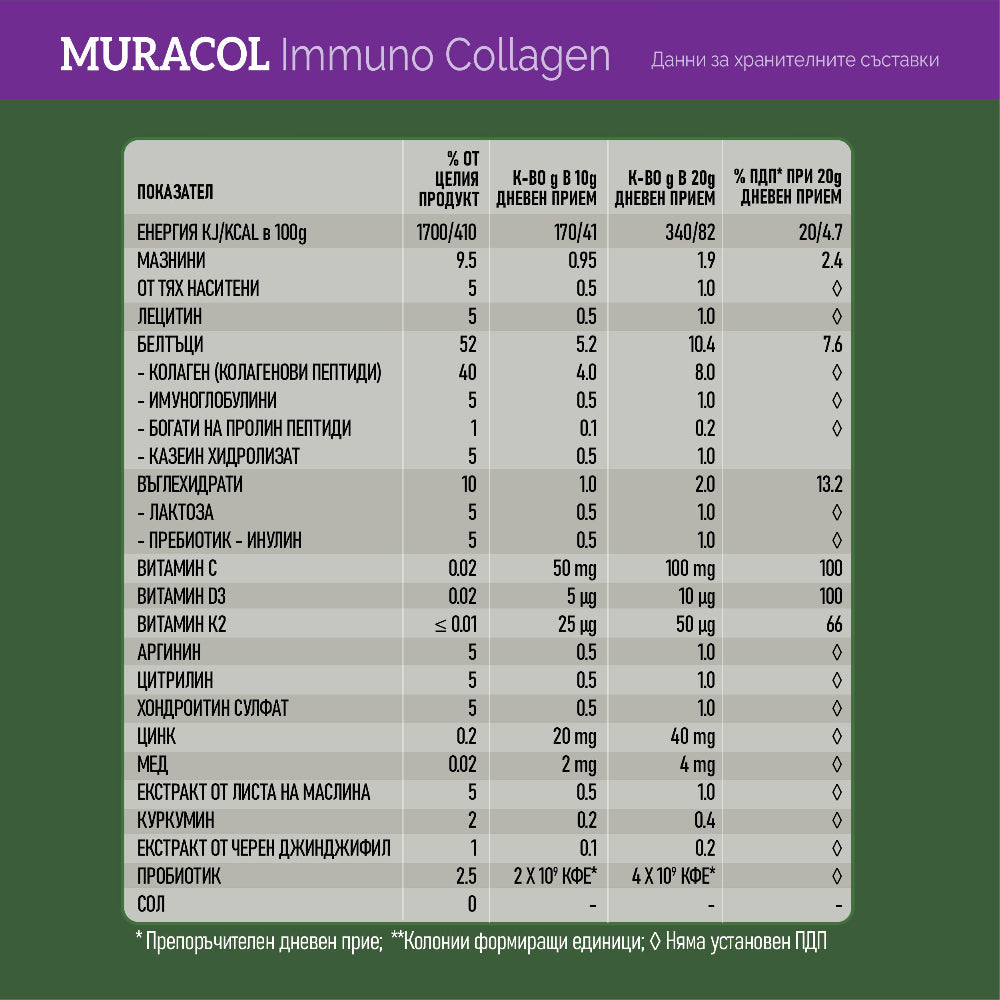 Kollagén liposzómás bivalykolosztrummal és probiotikus 10 törzsekkel „Immuno Collagen” 200 g