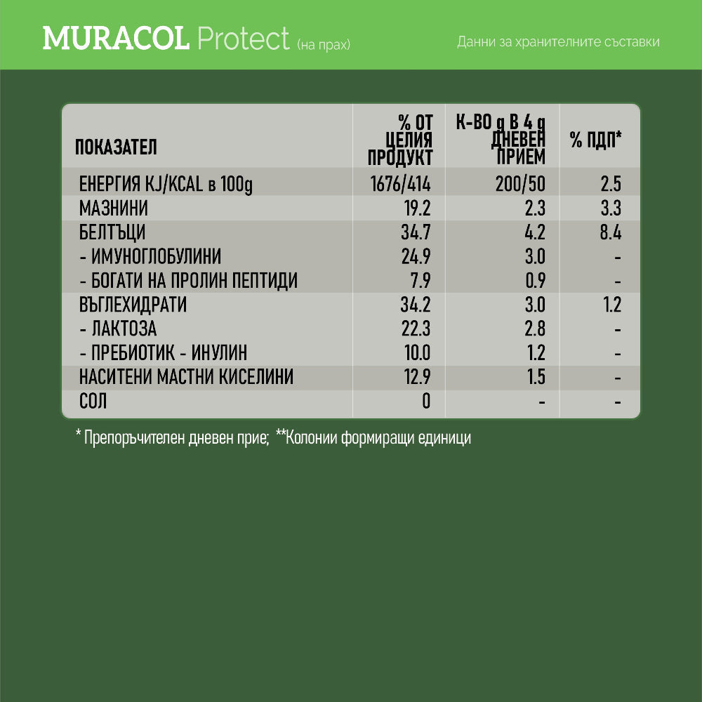 100% liposzómás bivaly kolosztrum 120 g <tc>Muracol</tc> Védelem | HALAL