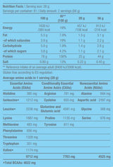 100% tiszta tejsavó - 2,27 kg