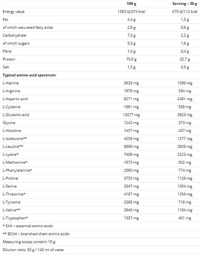 100% Whey Protein - 2250 grams - Nutra Best Europe