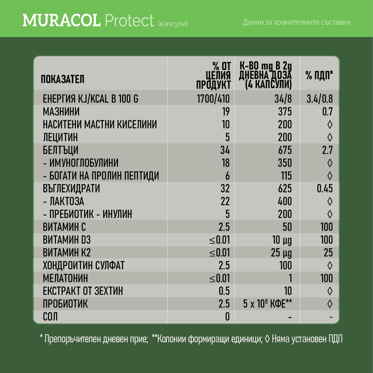 Liposzómás Buffalo Colostrum 120 kapszula<tc>Muracol</tc> Védje meg