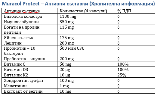 Liposzómás Buffalo Colostrum 120 kapszula<tc>Muracol</tc> Védje meg