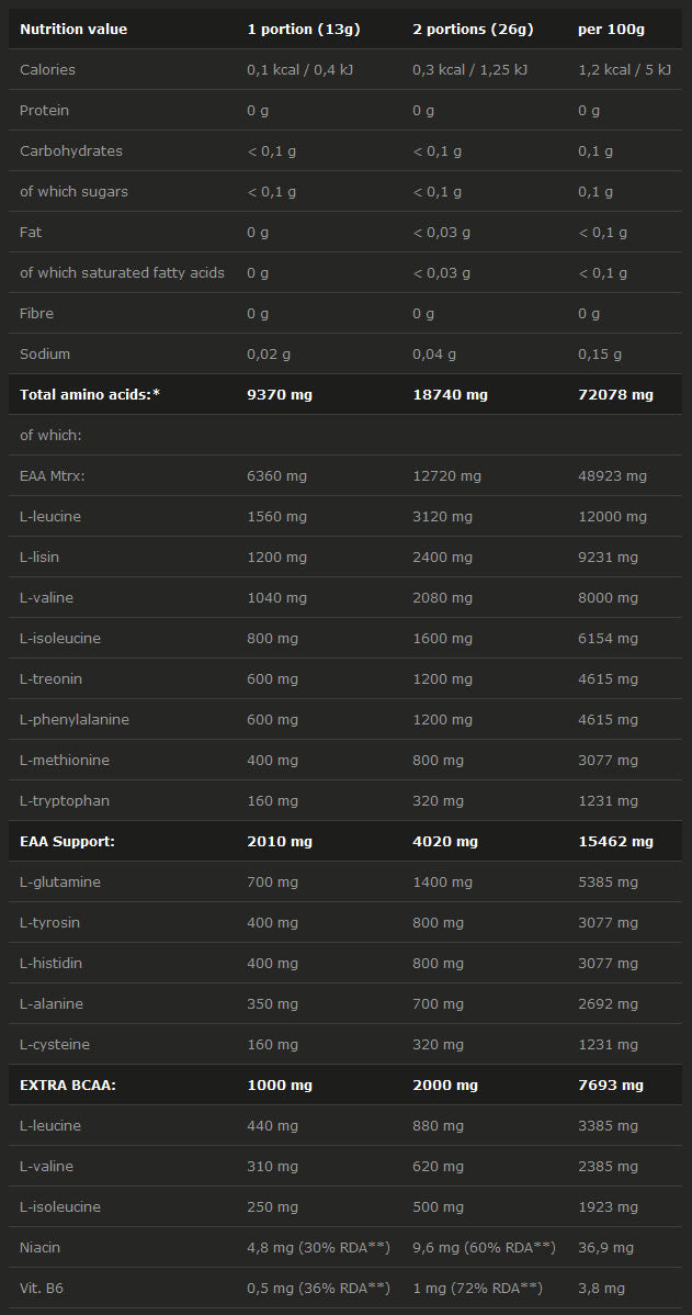 Amino EAAnabol Xplode 520g. - 0.52 - Nutra Best Europe