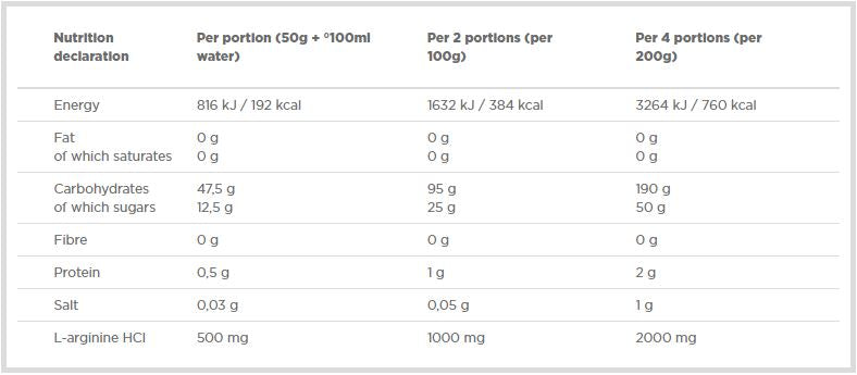Carbo NOX - 1000 grams - Nutra Best Europe
