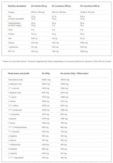 Profi Mass - 1000 grams - Nutra Best Europe