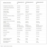 Redweiler Powder - 0.48 - Nutra Best Europe