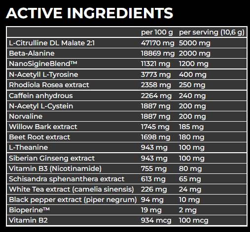 Hype Beast | Season Two Pre-Workout - 320 grams - Nutra Best Europe