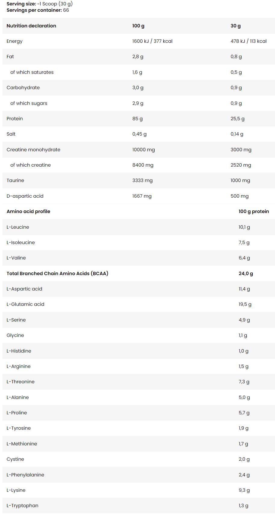 Anabolic ISO Whey | with DAA and Creatine - 2000 grams - Nutra Best Europe