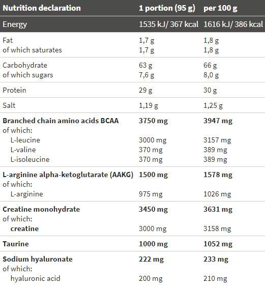 Reanimator PRO - 1425 grams - Nutra Best Europe