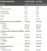 Reanimator PRO - 1425 grams - Nutra Best Europe