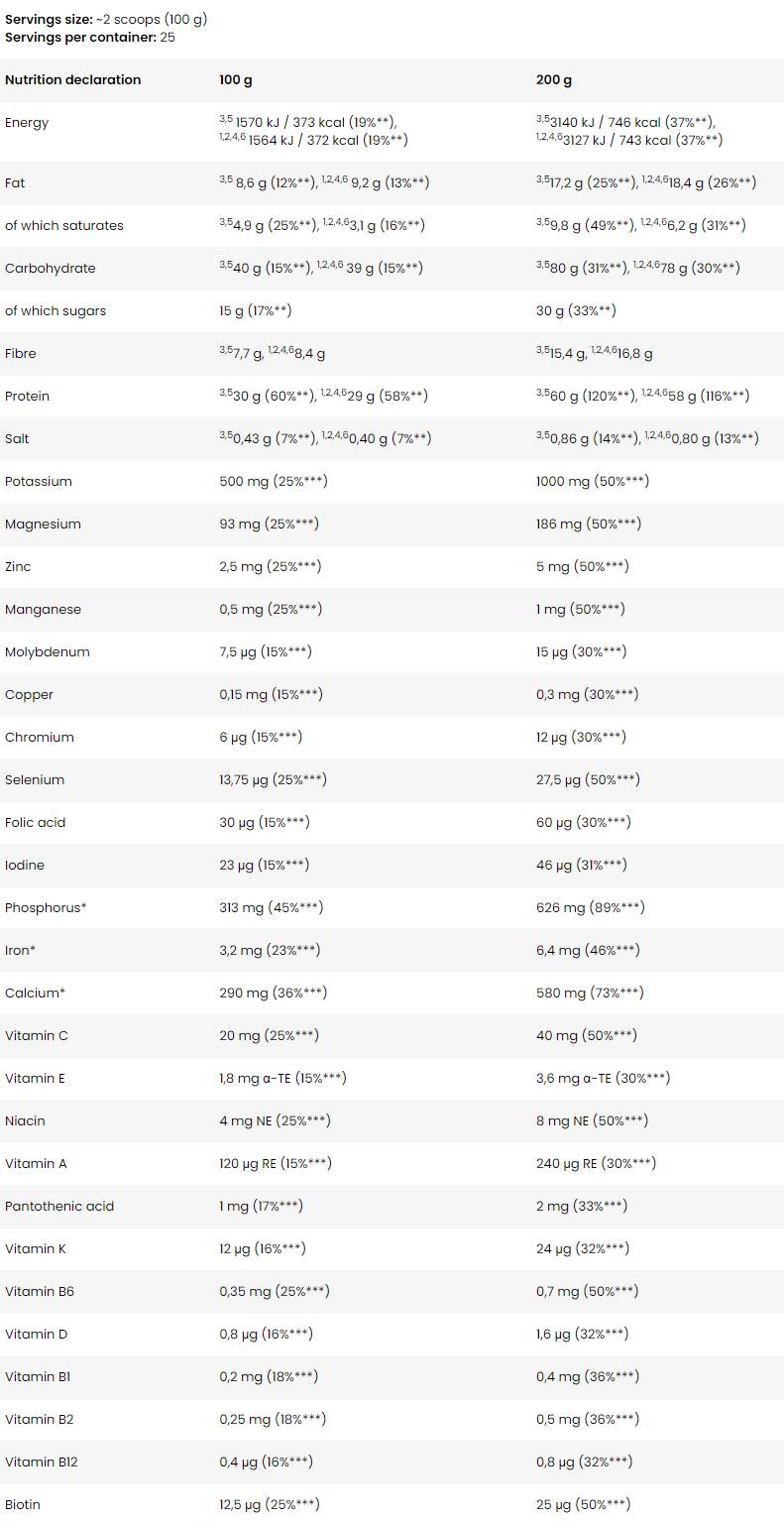 BAD ASS® Meal - 2500 grams - Nutra Best Europe