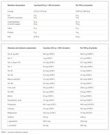 Iso Plus - 700 grams - Nutra Best Europe