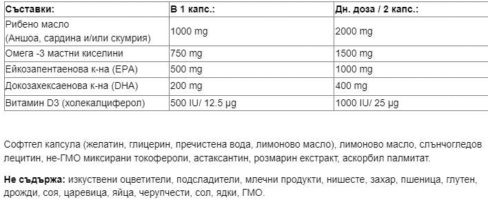 Sea-Licious® Ultra Omega-3 with Vitamin D3 - 60 Gel capsules - Nutra Best Europe