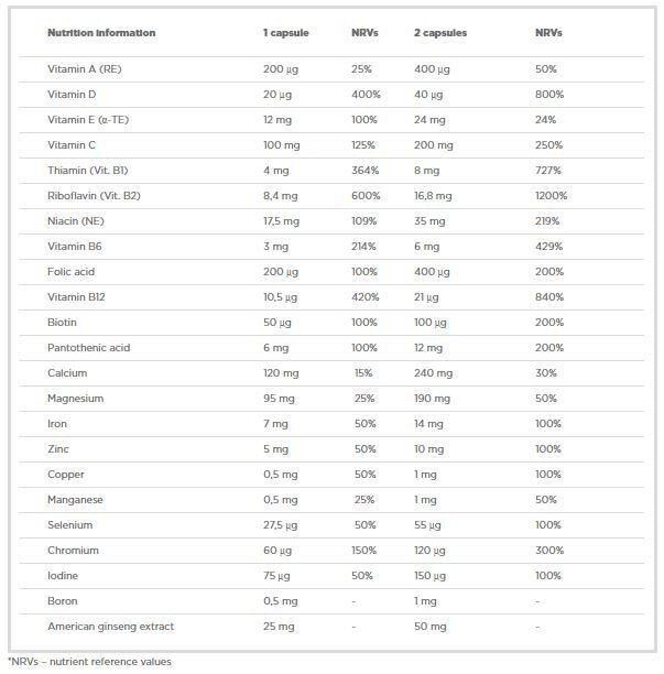 Vita-Min One 60 Caps OLIMP - Nutra Best Europe