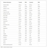 Vita-Min One 60 Caps OLIMP - Nutra Best Europe