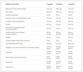Endugen 60 Caps OLIMP - Nutra Best Europe