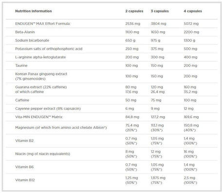 Endugen 60 Caps OLIMP - Nutra Best Europe