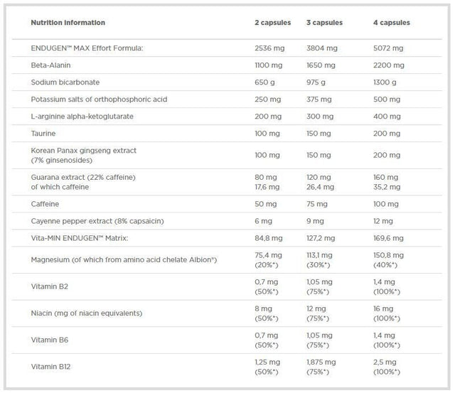 Endugen 60 Caps OLIMP - Nutra Best Europe