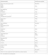 Therm Line Forte 60 Caps OLIMP - Nutra Best Europe