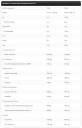 Gold Line / Lean Mass - 3000 grams - Nutra Best Europe