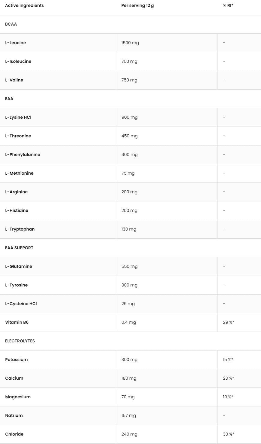 EAAdvanced | With Glutamine And Electrolytes - 540 grams - Nutra Best Europe