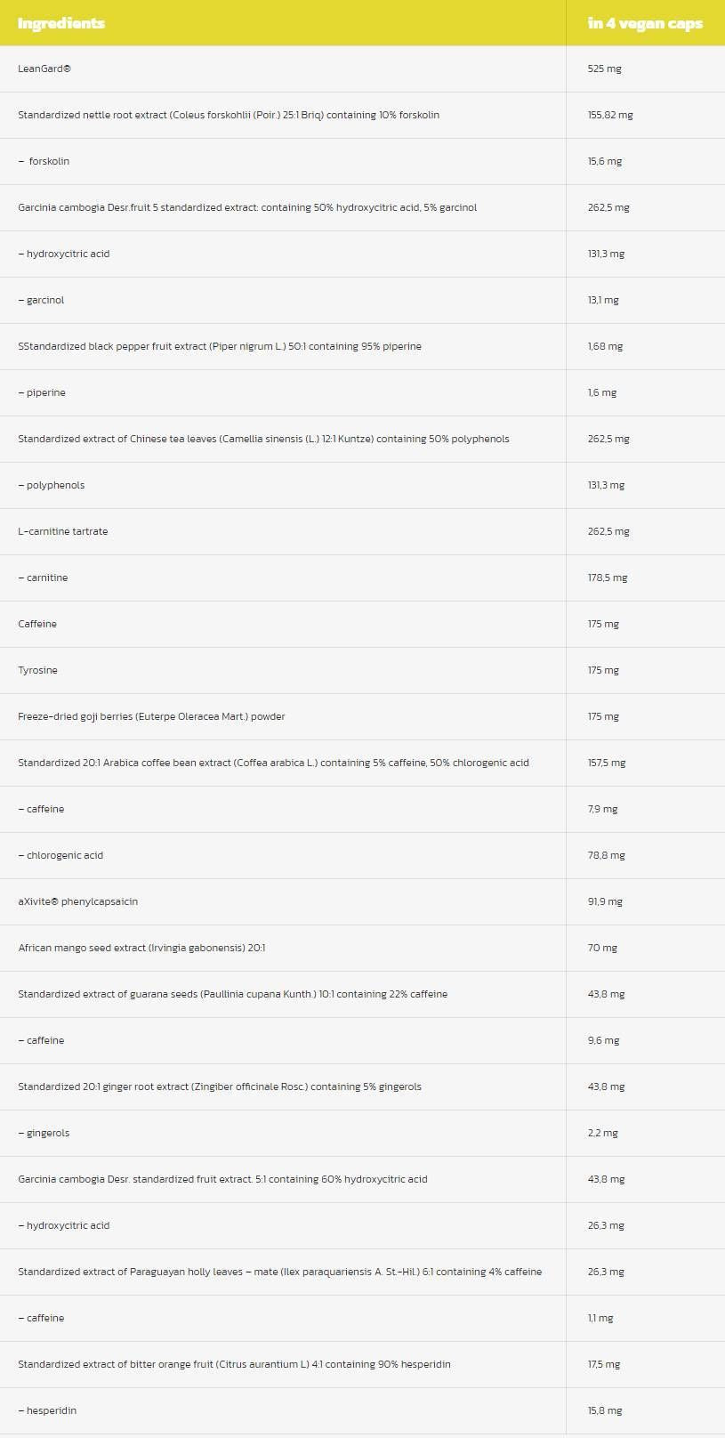 Clean Cut | Thermogenic Total Weight Control - 4 capsules - Nutra Best Europe