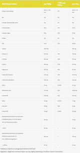 Iso Boost Sachets - 25 grams - Nutra Best Europe