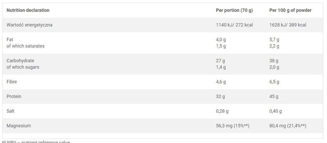 OLIMP Hi Protein Oatmeal - Nutra Best Europe