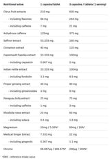 Redox Hardcore 2.0 | Thermogenic Fat Burner - 90 capsules - Nutra Best Europe