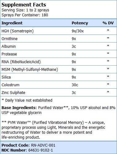 Always Young Renewal Advanced - 30 ML (180 sprays) - Nutra Best Europe