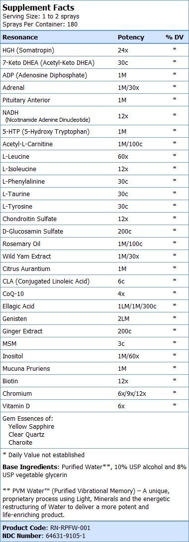 Always Young Renewal Vitality for Women 30 ml (180 sprays) - Nutra Best Europe